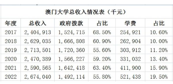 澳门重大投资移民条件_澳门重大投资移民费用