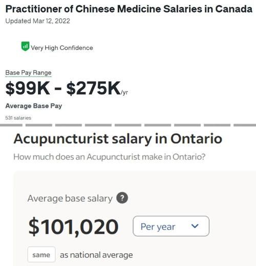 中医技术移民条件_中医移民加拿大流程