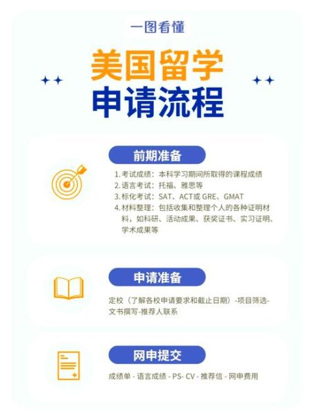 美国留学生如何移民_美国留学生移民流程