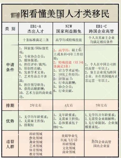 美国留学生如何移民_美国留学生移民流程