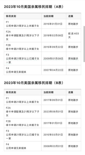 美国移民局签证处理时间_如何查询进度