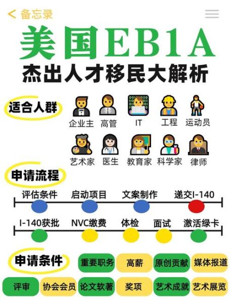 美国EB1A杰出人才移民成功案例_如何准备材料