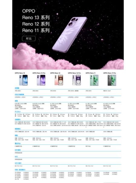 oppo手机哪个系列好_oppo手机系列区别