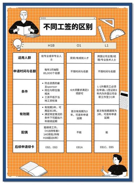 移民美国工作签证种类_移民美国工作签证申请流程