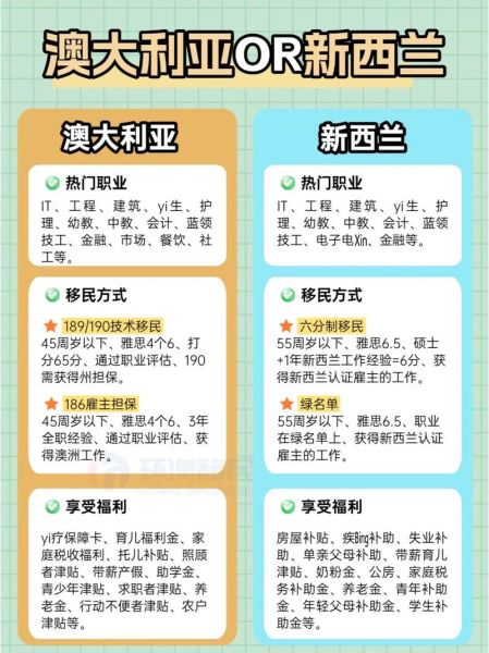 移民新西兰还是澳大利亚_哪个更适合华人