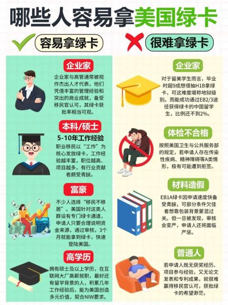 美国绿卡申请流程_美国移民类别有哪些