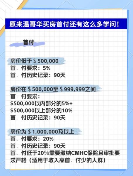 新移民买房首付要多少_如何申请贷款