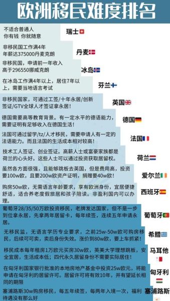 欧洲哪个国家移民好_移民欧洲最容易的国家