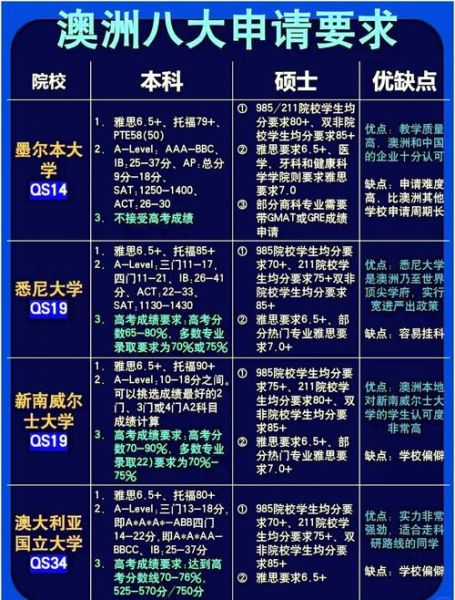 澳洲500万移民条件_如何申请