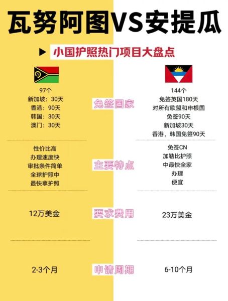 安提瓜移民条件_安提瓜护照费用