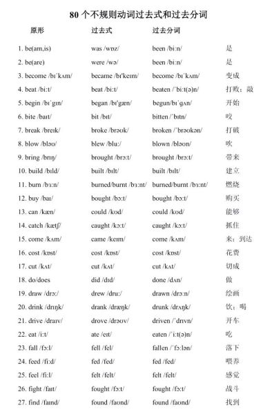 过去词语有哪些_过去词语分类与用法