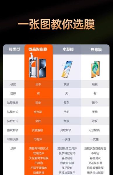 手机贴膜多少钱_手机贴膜价格一般多少