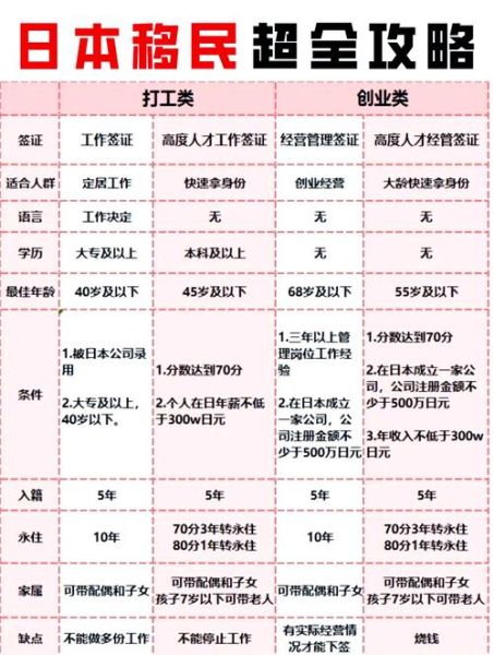 移民去日本要什么条件_2024最新政策