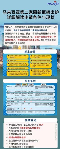 移民马来西亚的好处_马来西亚第二家园计划优势