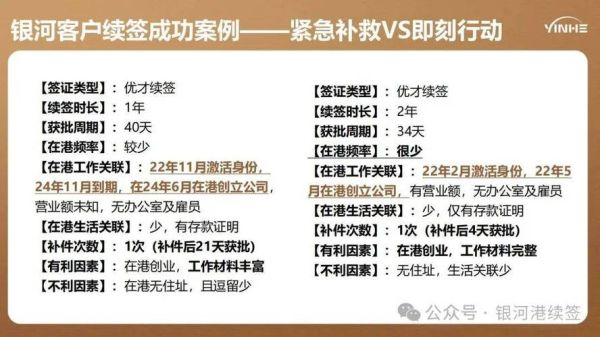 香港创业移民条件_香港创业移民费用