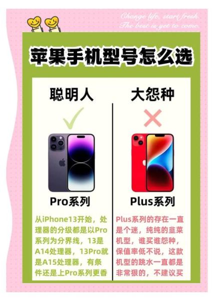 iPhone手机怎么选_iPhone手机哪个型号性价比高