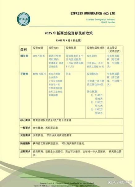 新西兰移民条件_新西兰移民费用