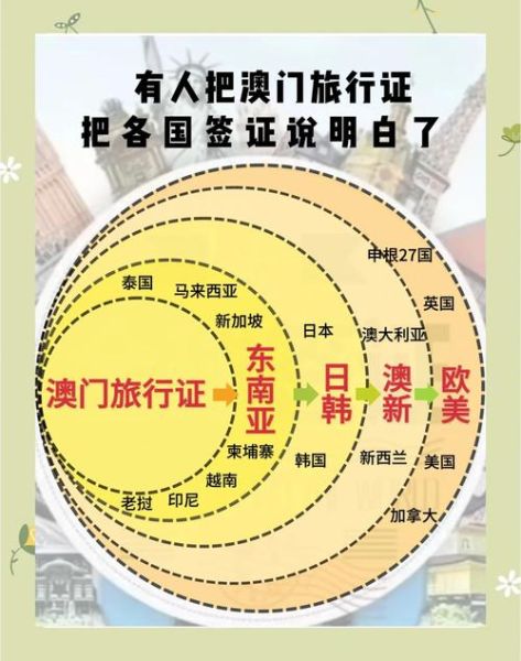 移民去澳门需要什么条件_澳门移民最新政策