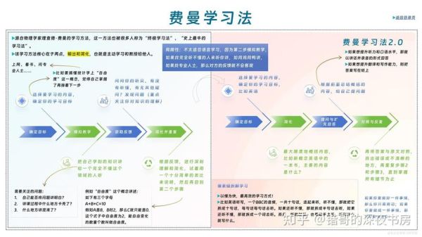 探索钻研_如何高效提升个人知识深度