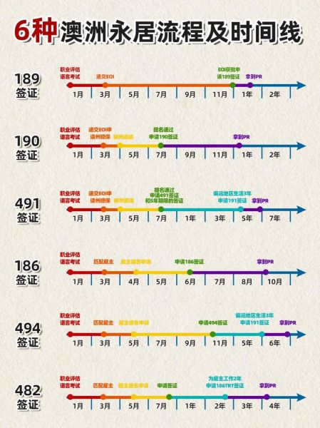 移民去澳洲需要什么条件_澳洲移民流程详解