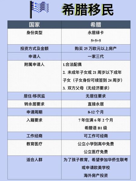 希腊移民政策最新变化_希腊买房移民条件