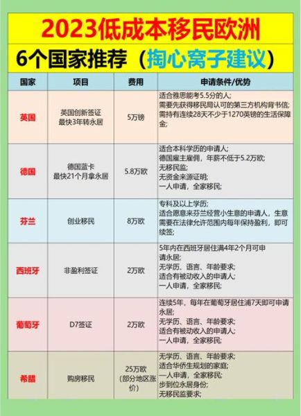 没钱如何移民_低成本移民国家有哪些