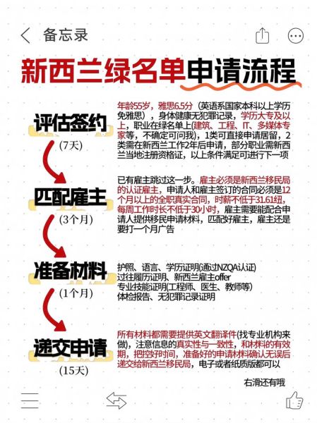 新西兰留学移民条件_如何申请新西兰绿卡