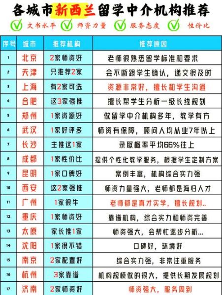 新西兰移民公司哪家好_如何选择靠谱中介