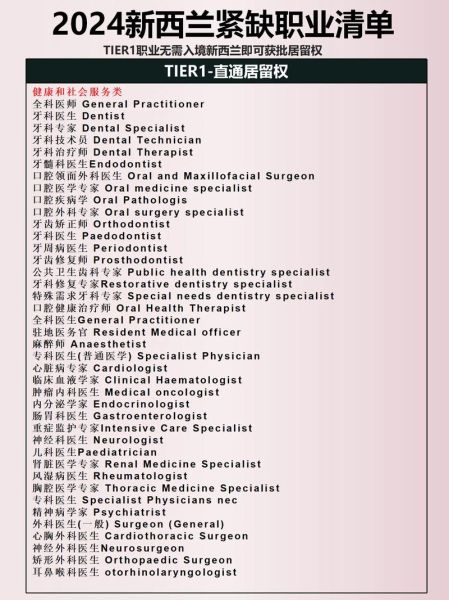 新西兰留学移民条件_如何申请新西兰绿卡