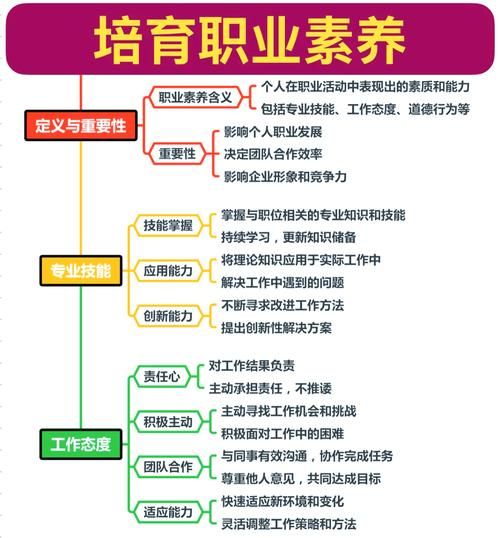 青年如何提升职场竞争力_青年创业初期需要哪些资源