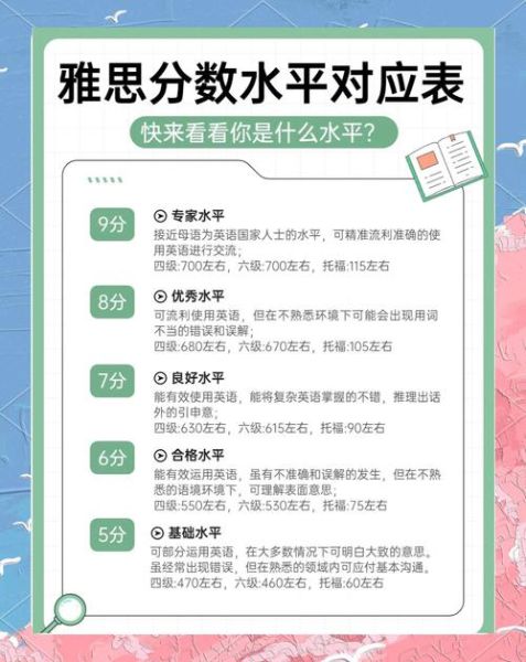 雅思移民写作怎么提分_雅思移民写作评分标准