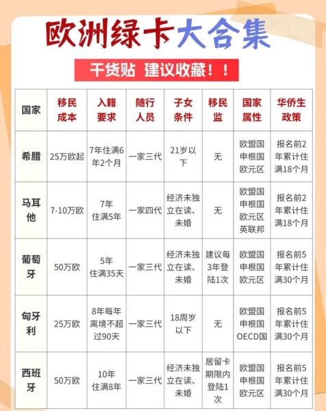 欧洲移民潮最新政策_如何合法申请欧盟居留