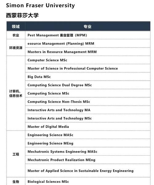 bc省提名条件_如何申请bc省移民