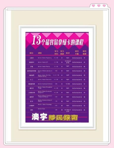 澳洲移民的好处有哪些_澳洲绿卡申请条件