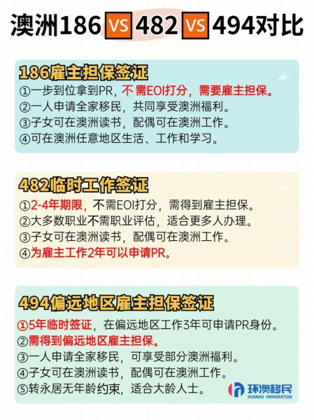 雇主担保移民中介哪家好_如何辨别靠谱机构