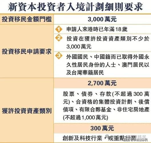 香港投资移民公司哪家好_申请条件2024