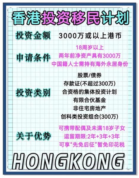 香港投资移民公司哪家好_申请条件2024
