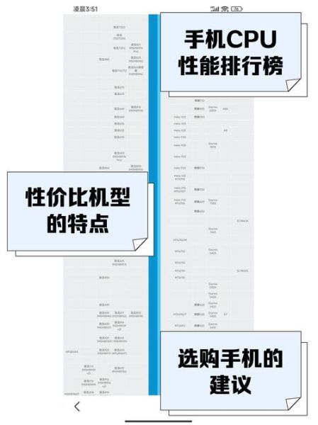 手机处理器天梯图怎么看_骁龙8gen3和天玑9300谁更强