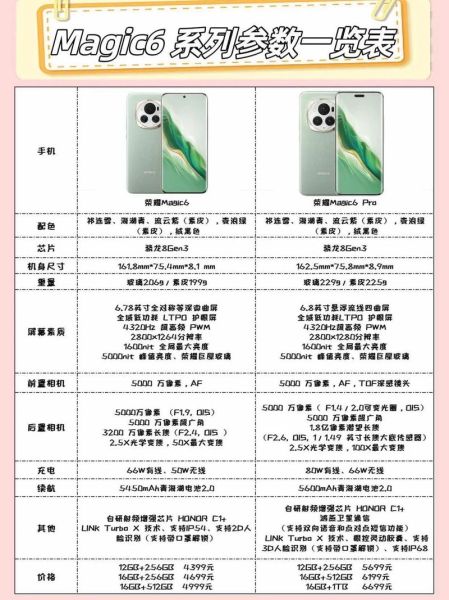 荣耀手机新款值得买吗_荣耀Magic6系列价格配置对比