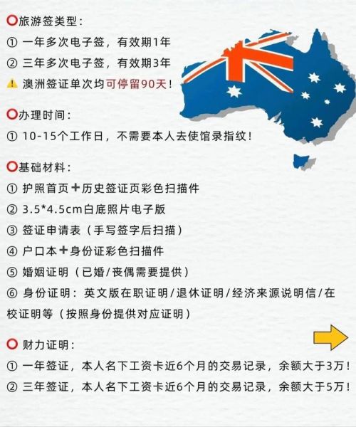 投资澳洲商业移民条件_澳洲商业移民签证流程