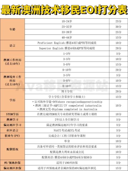 2018澳洲技术移民条件_如何打分