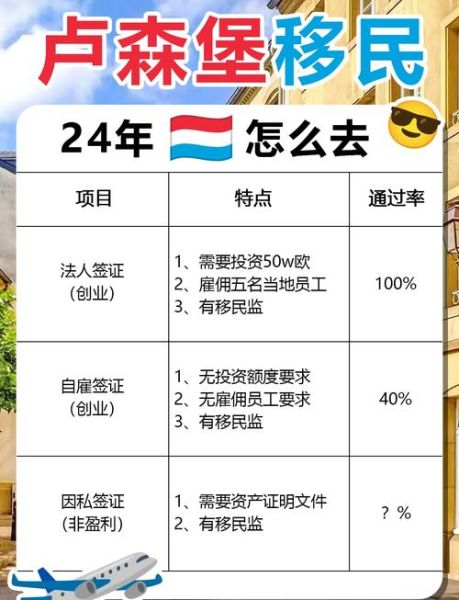 卢森堡投资移民条件_需要多少钱