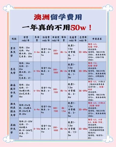 澳洲投资移民费用_需要多少钱