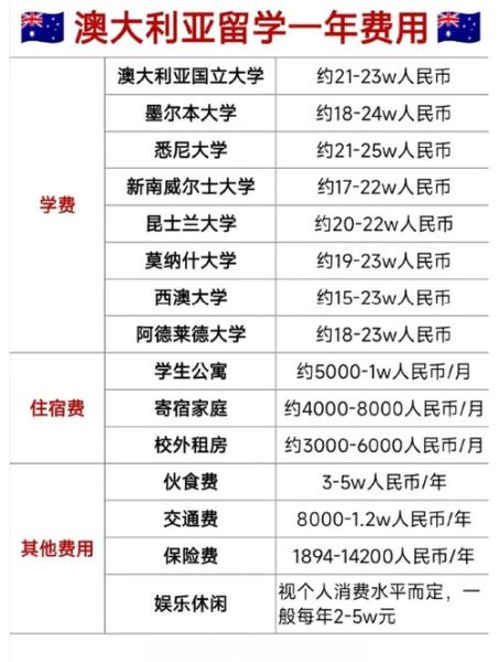澳洲投资移民费用_需要多少钱