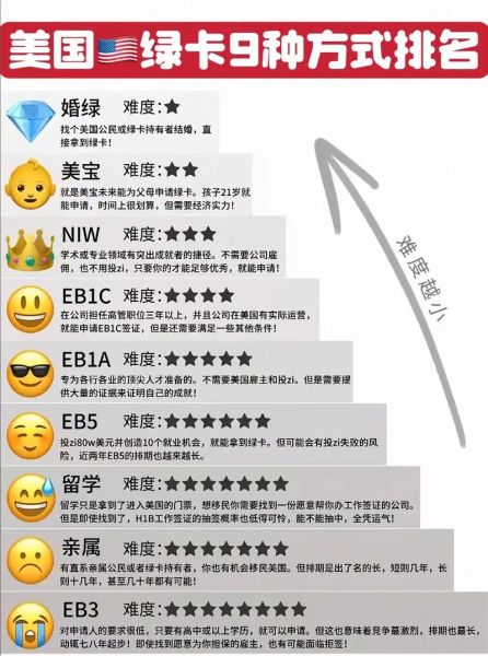 美国移民签证类型有哪些_如何申请绿卡