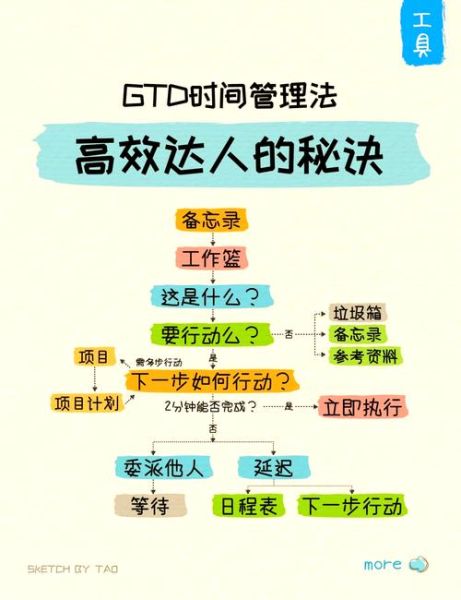 忙人如何高效管理时间_忙人时间管理技巧有哪些