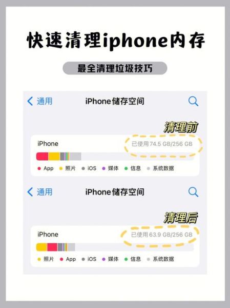苹果手机运行内存不足怎么清理_如何释放iPhone内存空间
