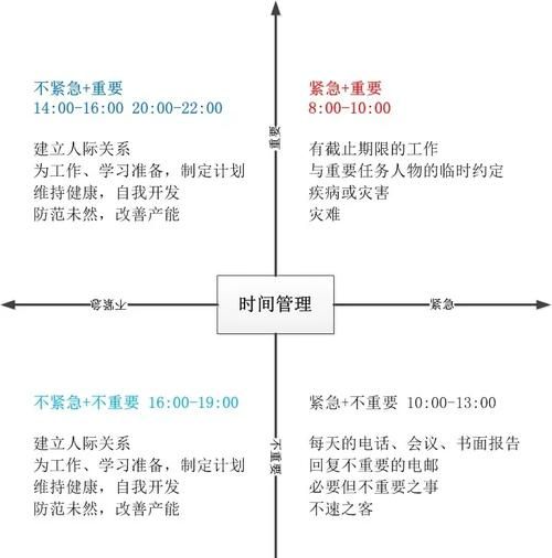 忙人如何高效管理时间_忙人时间管理技巧有哪些