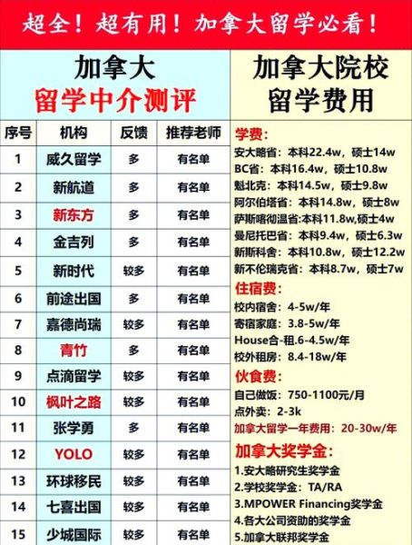 上海加拿大移民中介哪家好_移民加拿大需要多少钱