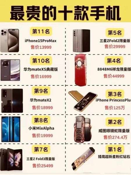 世界上最贵的手机多少钱_为什么那么贵